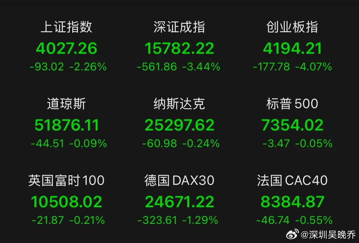 别总把亏损归咎于大盘指数，现阶段市场行情下，赛道选不对，手里持仓就等同于身处熊市