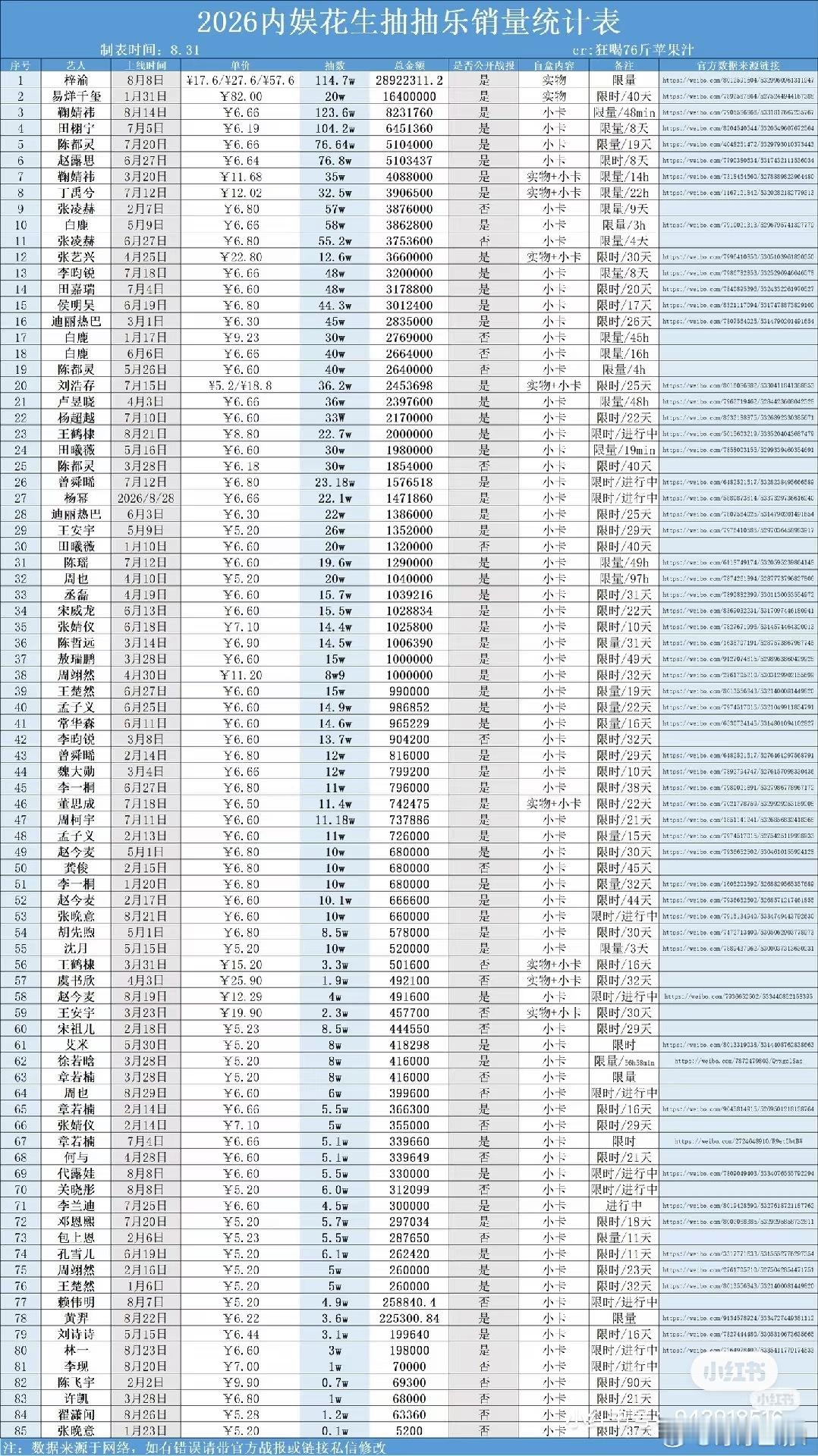 不止101，给我看爽了！搬运下内娱ccl拉表，仅供娱乐！ ​​​