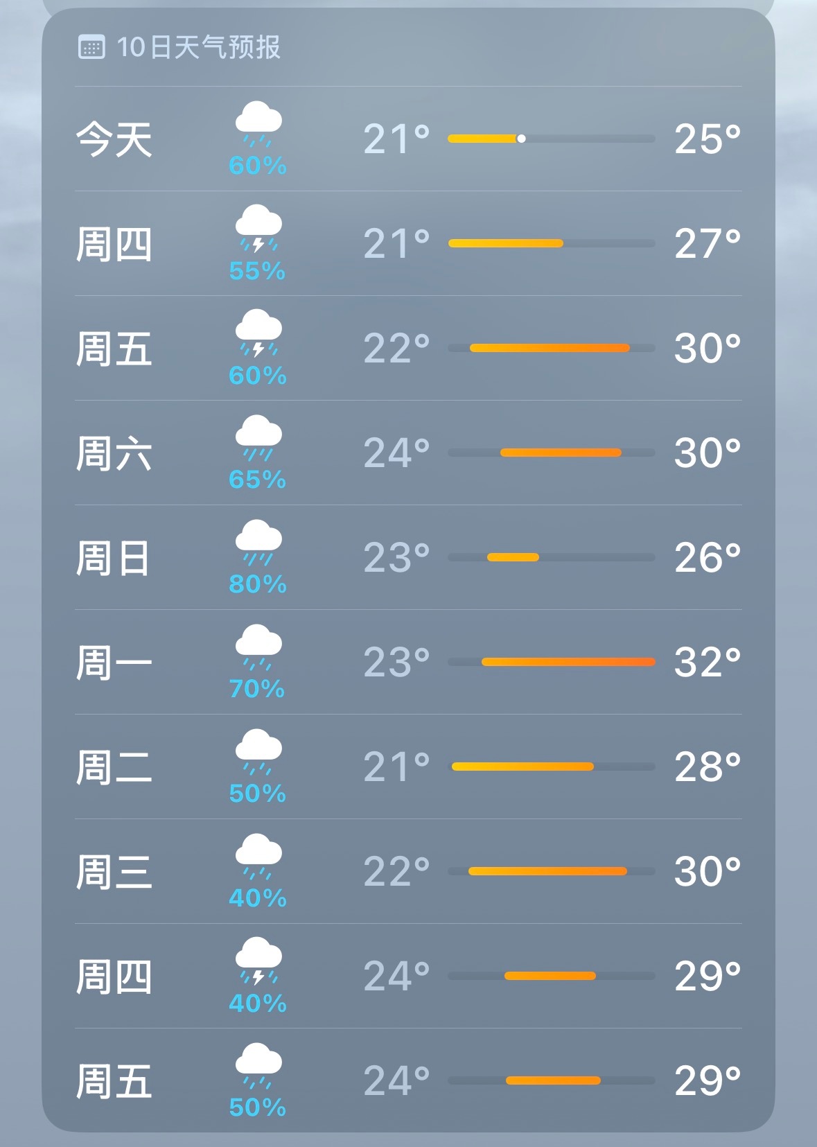 伞……我的伞……我的透明伞…… 
