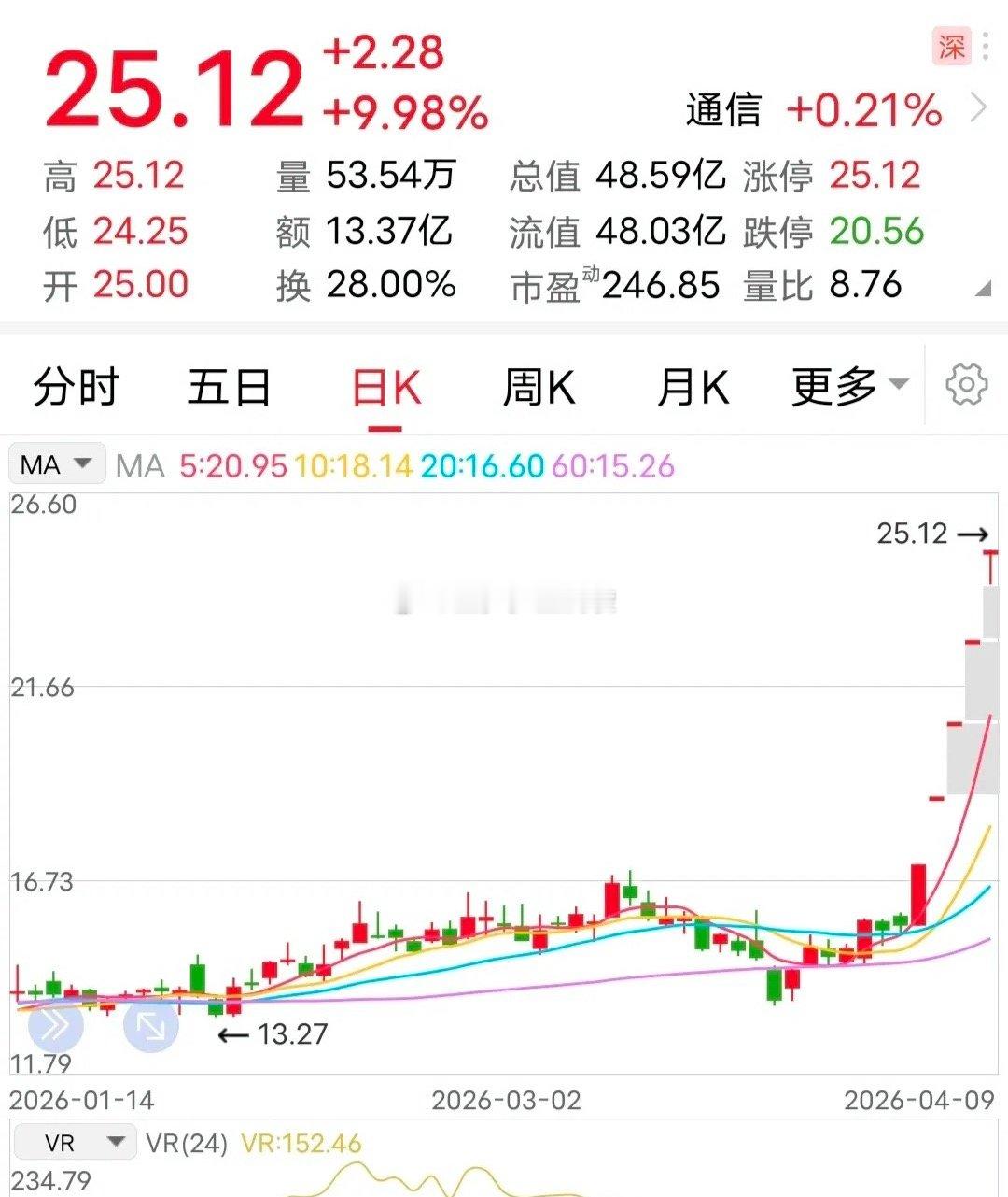 利空：发布澄清公告！这家企业的澄清公告，无疑让支持它的玩家很尴尬，手里的票成了令