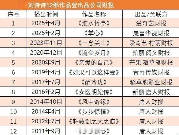 古二爆料刘诗诗倪妮流金岁月内幕刘诗诗一步一个脚印，全凭实力和人品闯内娱1️⃣首播