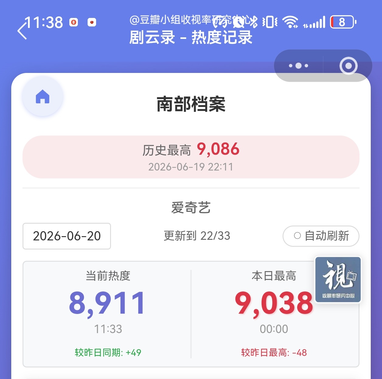 今天已经20号了，真的松懈不了一点儿 