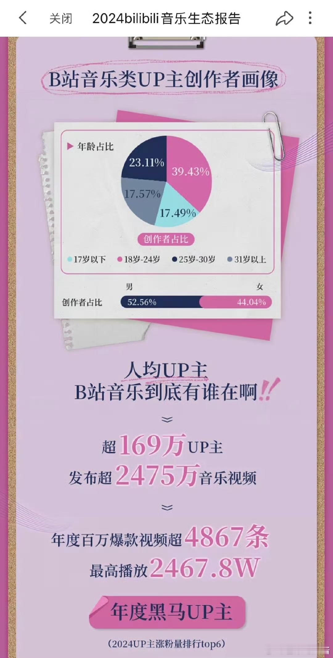 2024B站音乐报告  2024年的小破站音乐报告属实惊艳到我了，年度神曲榜单里