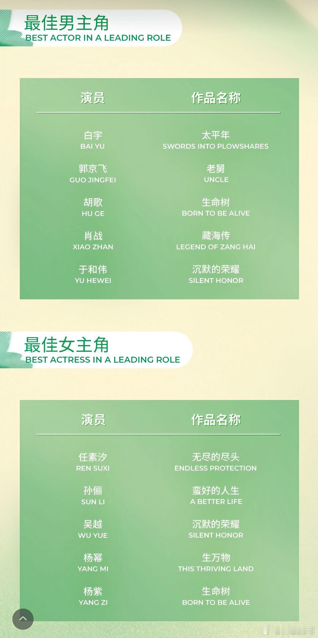2026白玉兰奖神仙打架2026白玉兰获奖名单已公布！个人感觉很实至名归！后续就
