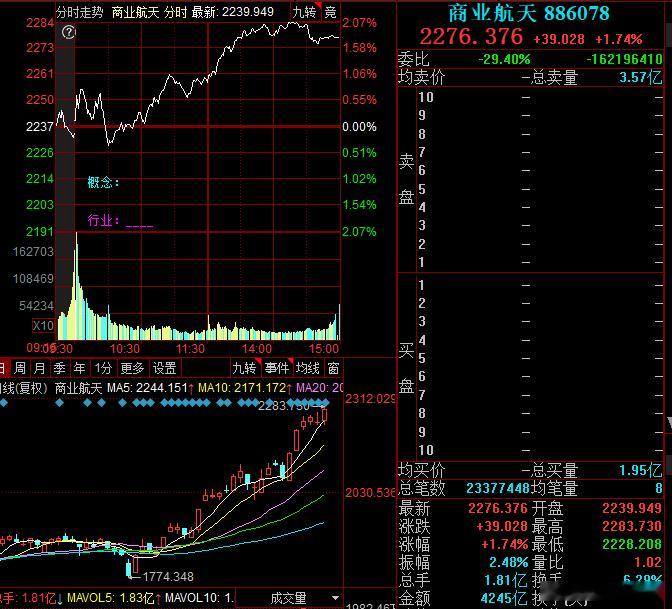 现在市场除了航天就是其他，你说咋整好 