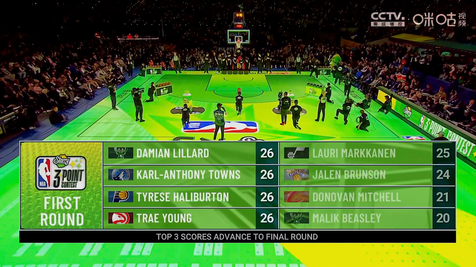 这第一轮4个26！还挺精彩#nba全明星# ​​​
