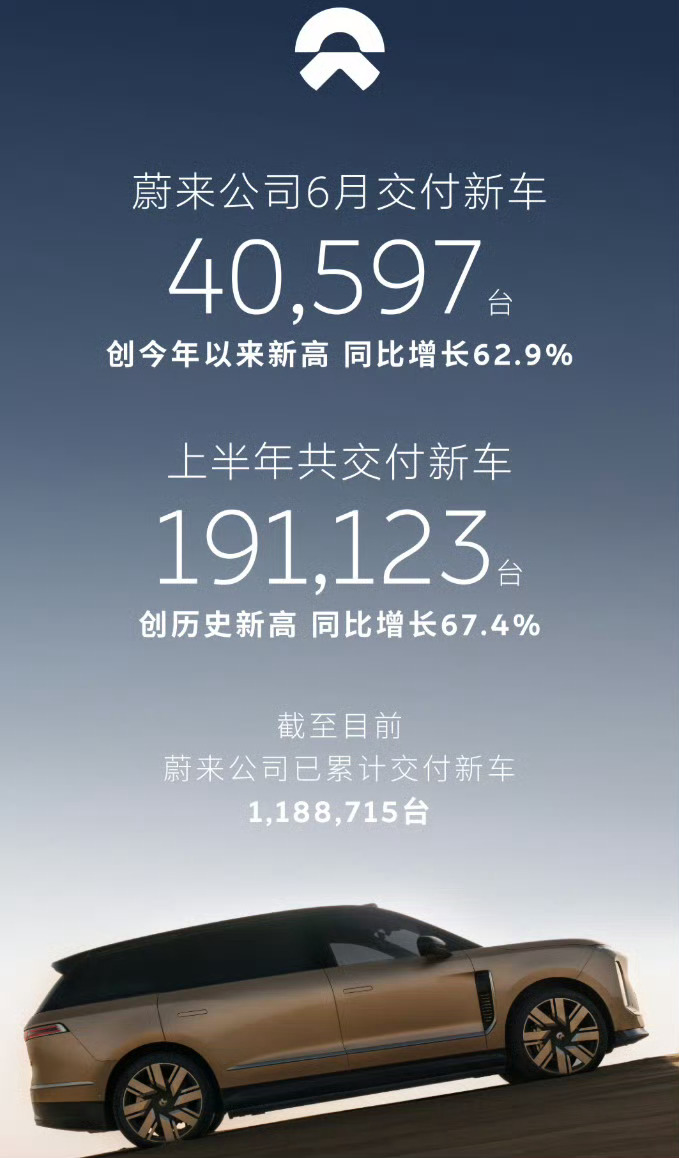 大v聊车 6月份新能源销量，各家数据都出来了小米还是厉害，两款车只比理想少不到1