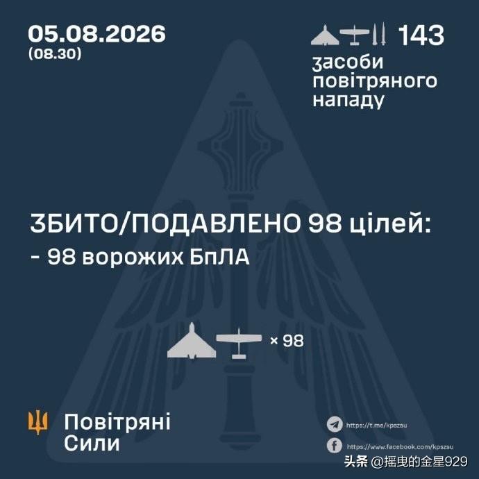 未能拦截导弹，对导弹的拦截率为0%——乌克兰空军发布防空战报，8月5日的凌晨，俄