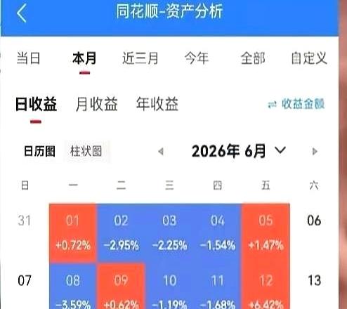连着两天不晒收益，视频也停更了，这到底是赚麻了还是被市场按住了？
老徐这波操作，
