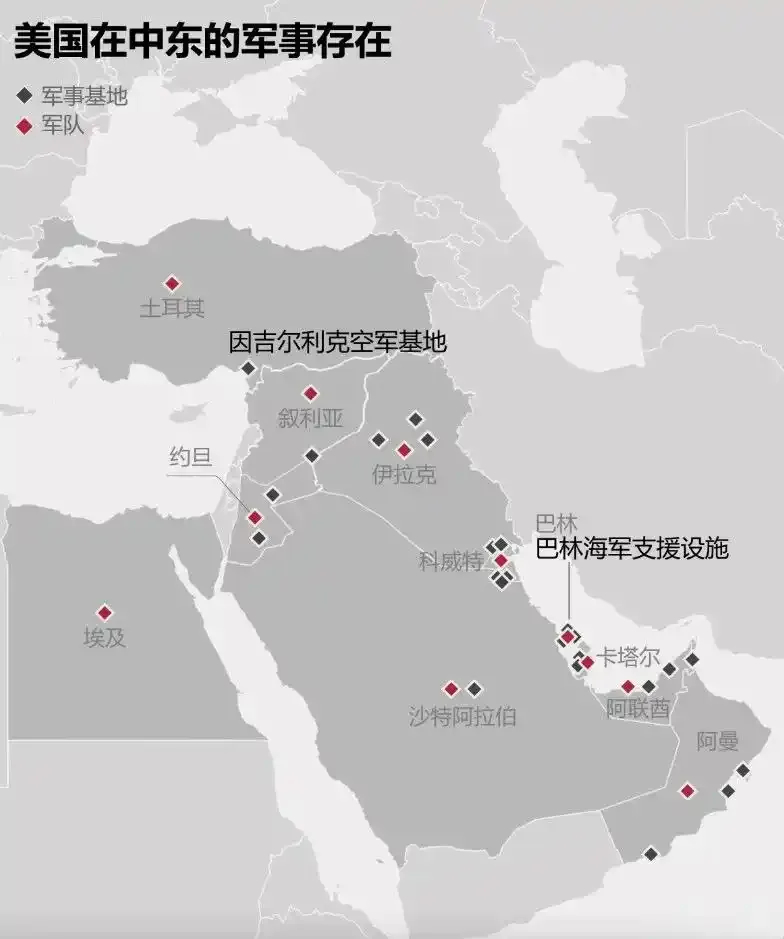 【精神上信真主，战争上学毛思想，跨过波斯湾登陆阿拉伯半岛，则伊朗必胜】⛔️我觉得