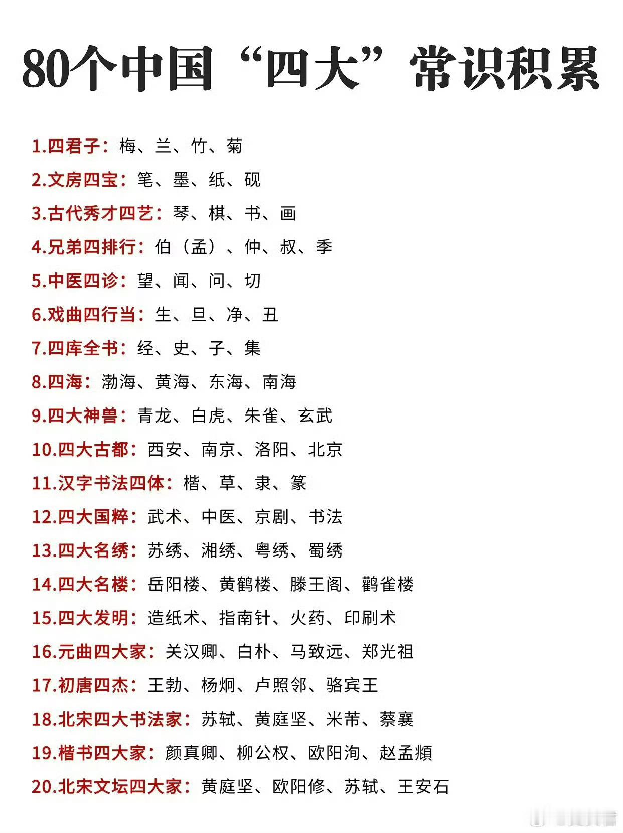 80个中国“四大”常识 