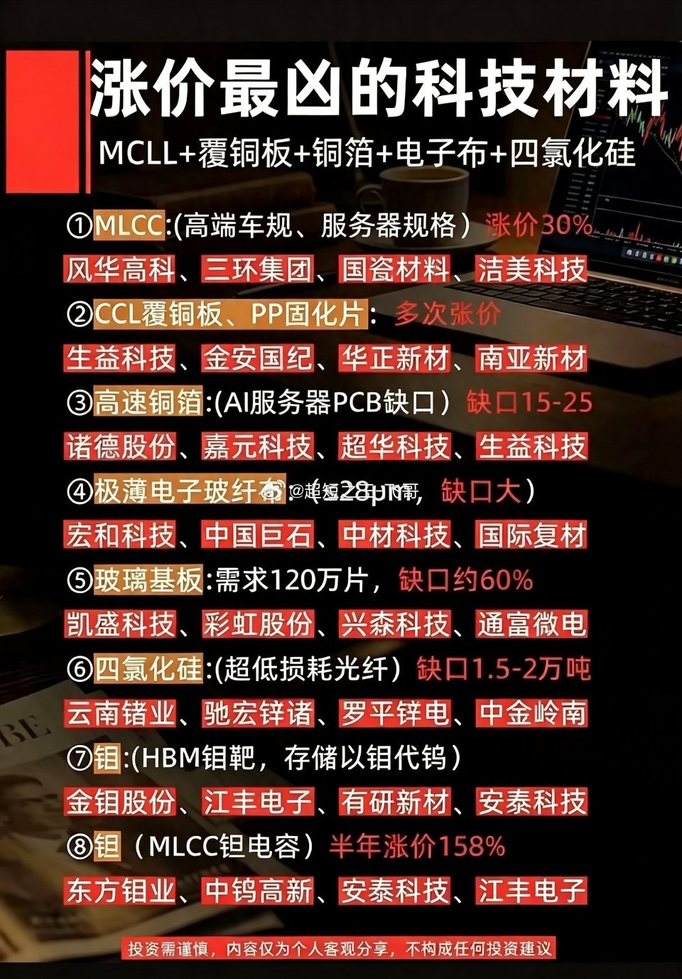 这份“涨价最凶的科技材料”清单，简直是A股材料界的“通胀之王”——MLCC涨价3