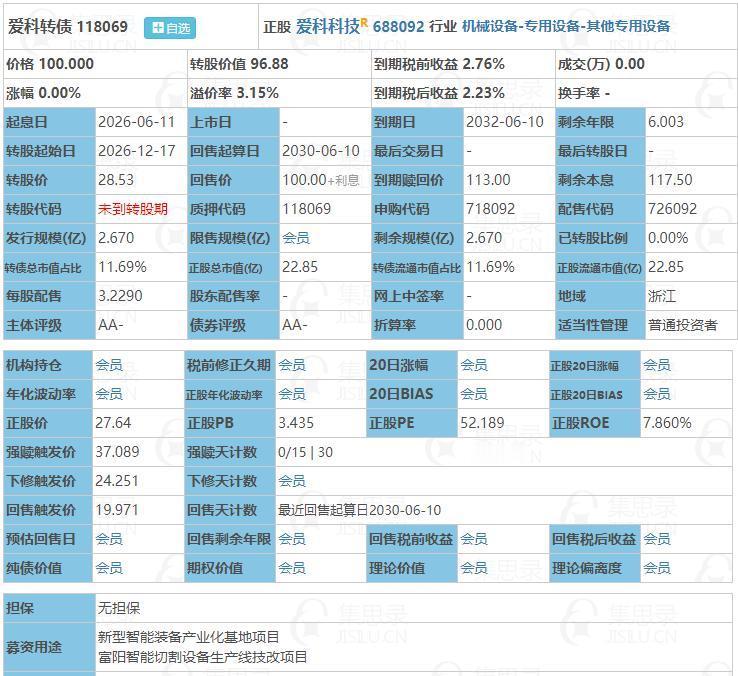 6月11日中汽转债、爱科转债申购。根据当前市场情绪及可转债交易行情：
中汽转债上