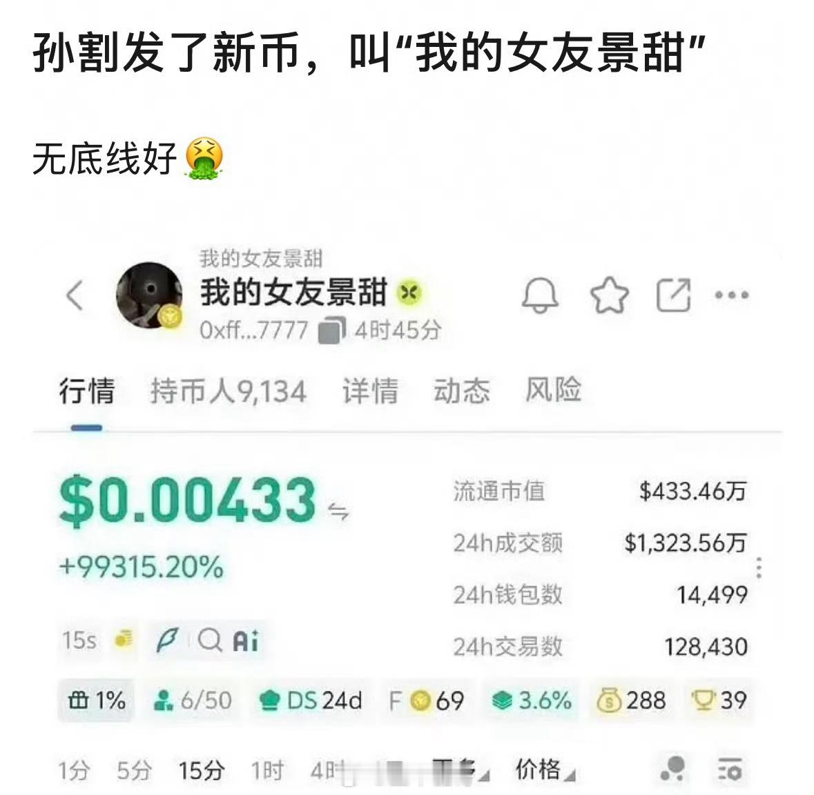 曝孙宇晨发的币流通市值455万刀孙宇晨果然是想借景甜炒作，这还发行新币了，孙割果