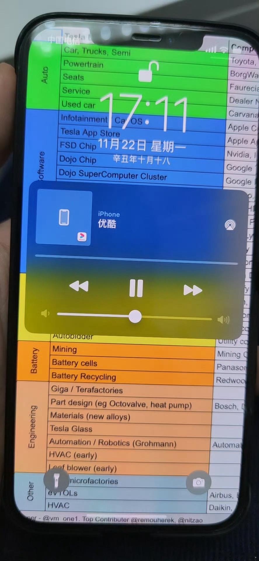 这些天特斯拉暴涨估值重回1万亿美元有好几个问我这里统一回复一下 其实特斯拉已经好