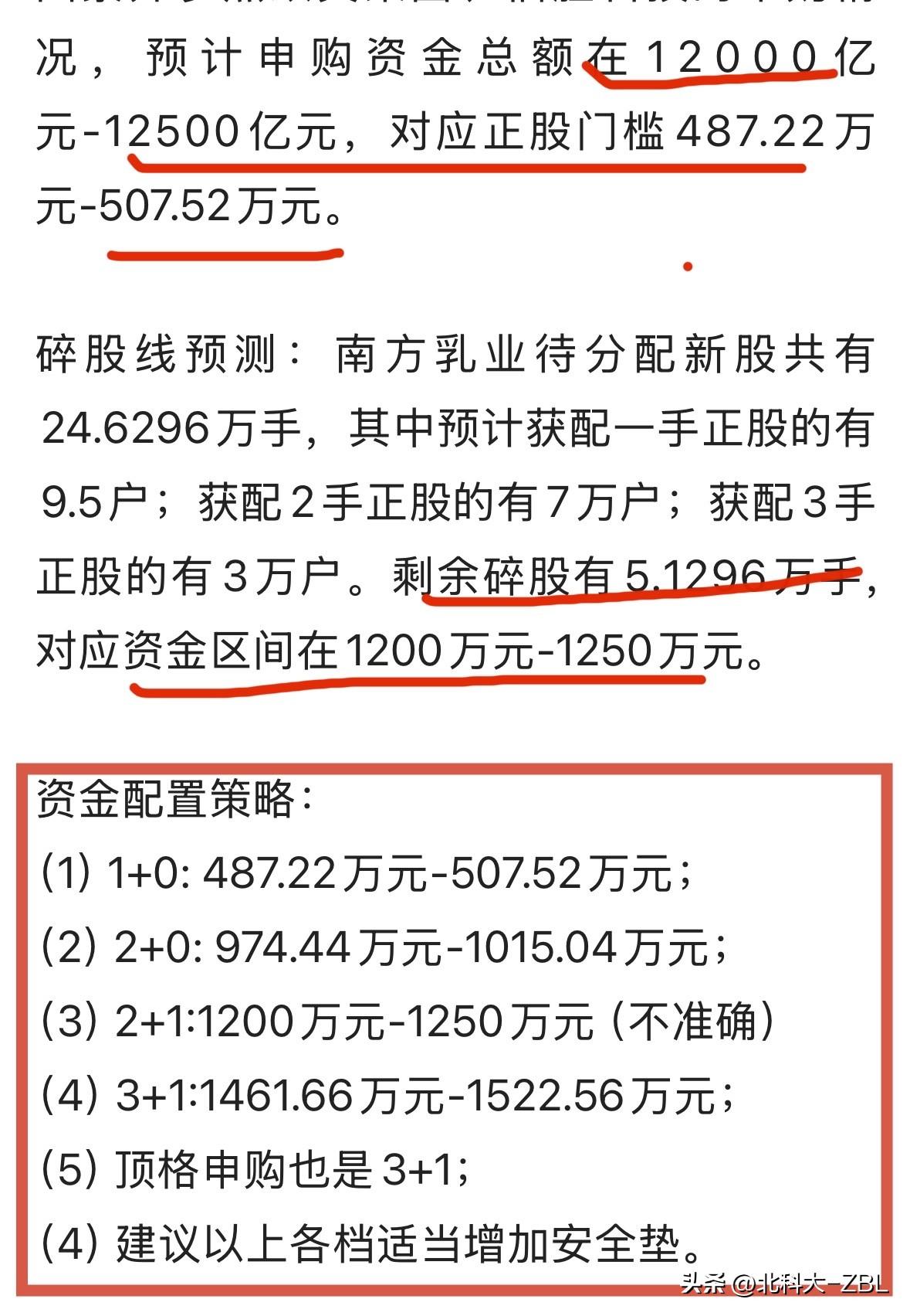 莫森泰克开奖，你获配了多少股？

疯了，疯了，不受待见的汽配股安达股份今天在北交