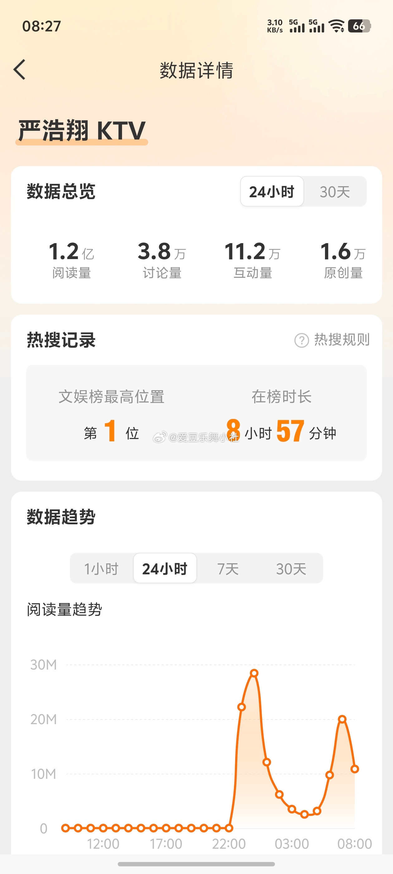 严浩翔 KTV 时代峰峻还没起床，真的假的