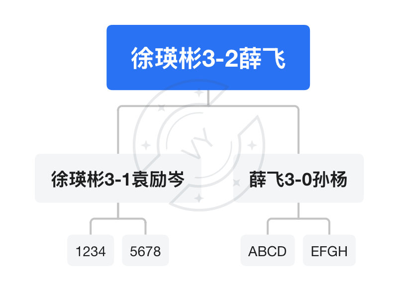 男队现在办的是“第一次选拔赛第一阶段”徐瑛彬是第一阶段选出来的人重庆冠军赛后进行
