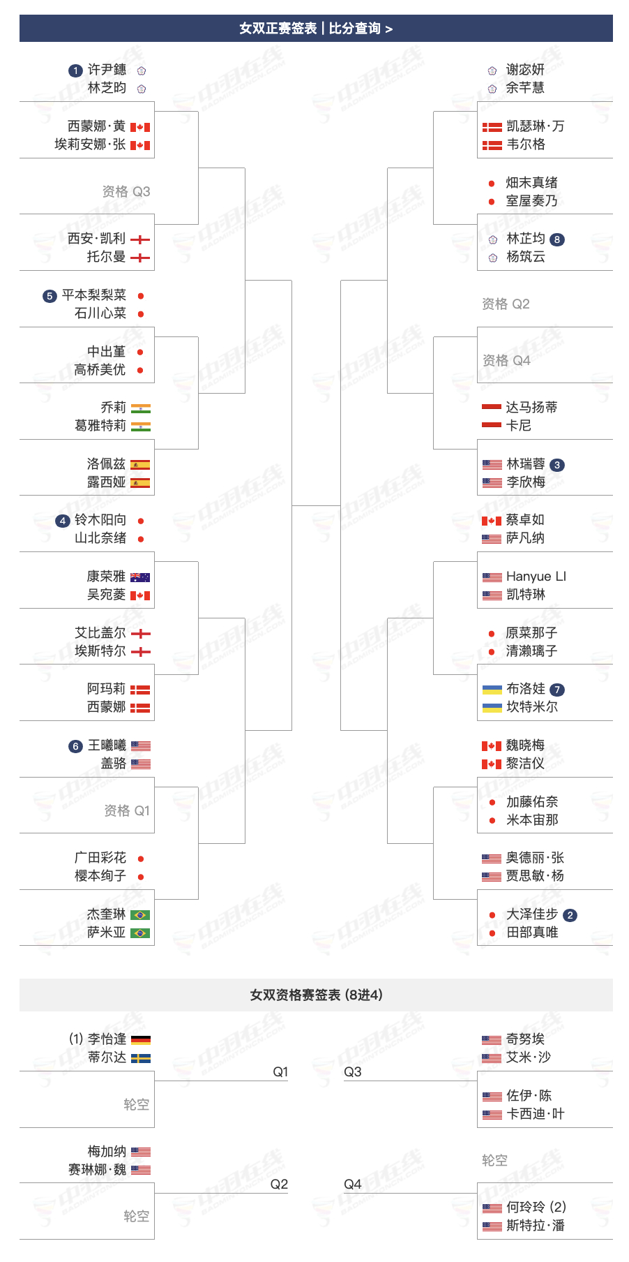 2026年美国羽毛球公开赛超级300赛，6月23日～28日，本站国羽未参赛，各单