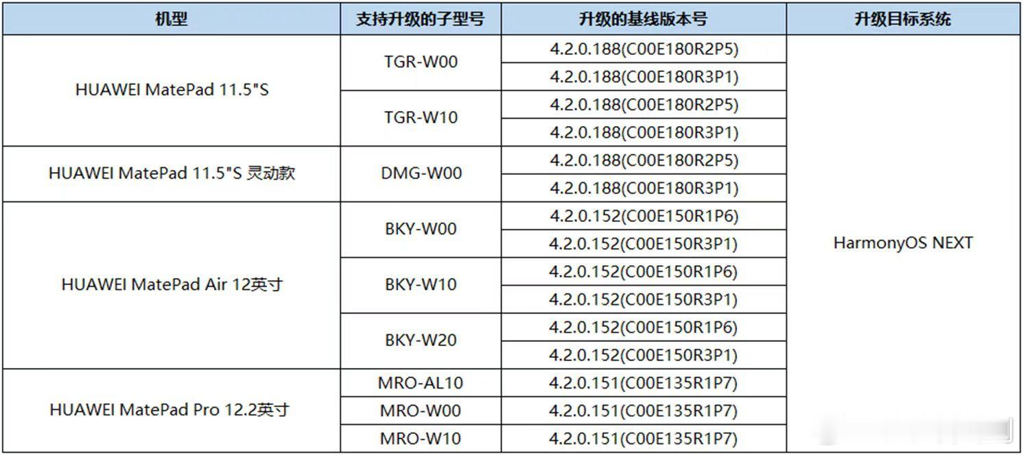 华为MatePad 11.5S系列（含灵动款），华为MatePad Air 12