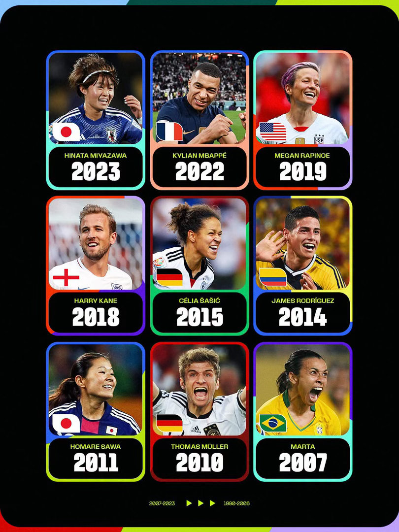 自1990/91年世界盃起歷屆世界盃最佳射手（男/女子）⚽️📊1990 史基拉