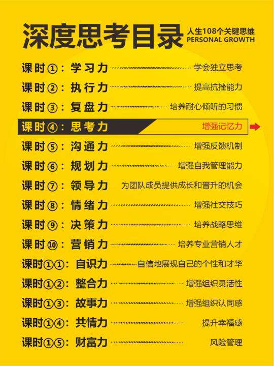 假如我把成长当成一门学科来研究头脑风暴法