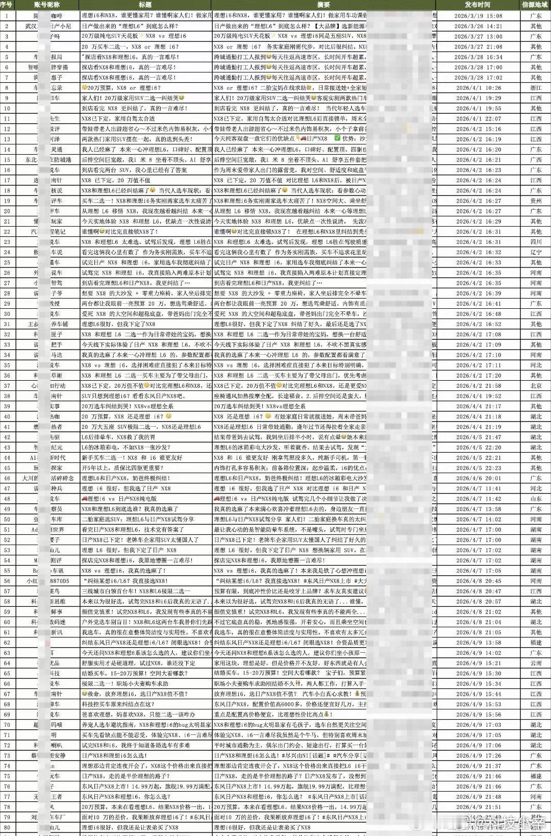 李想朋友圈飙脏话刚才看了，李想朋友圈，飙脏话那条删了。但是补发了两条，核心都是黑
