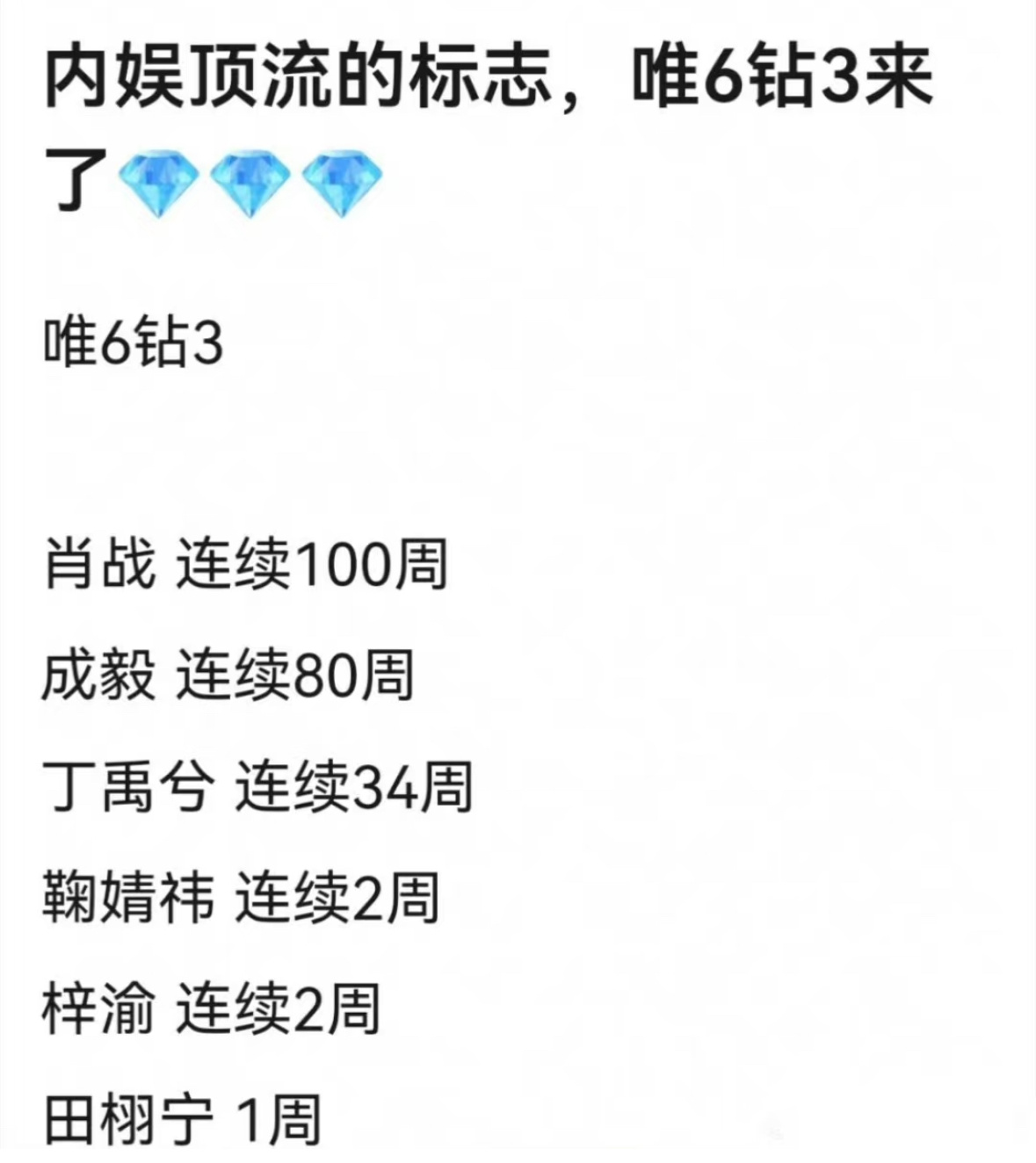 内娱唯6超话钻3的明星肖战 成毅 丁禹兮 鞠婧祎 梓渝 田栩宁 ​​​