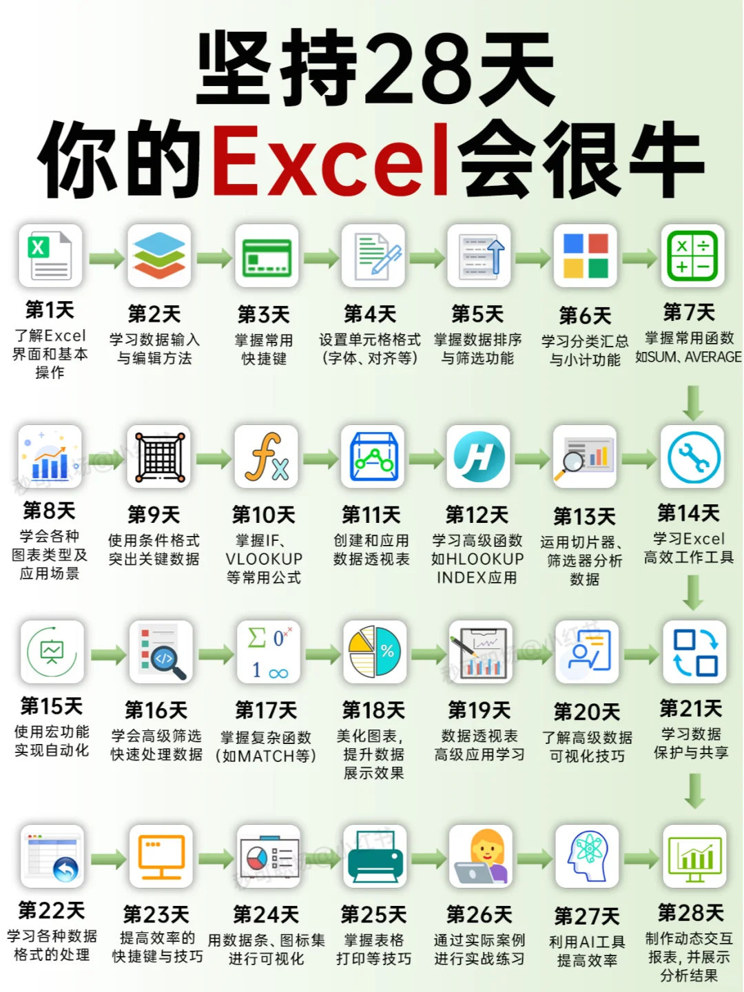 哭了😭终于有人把自学Excel说明白了❗❗