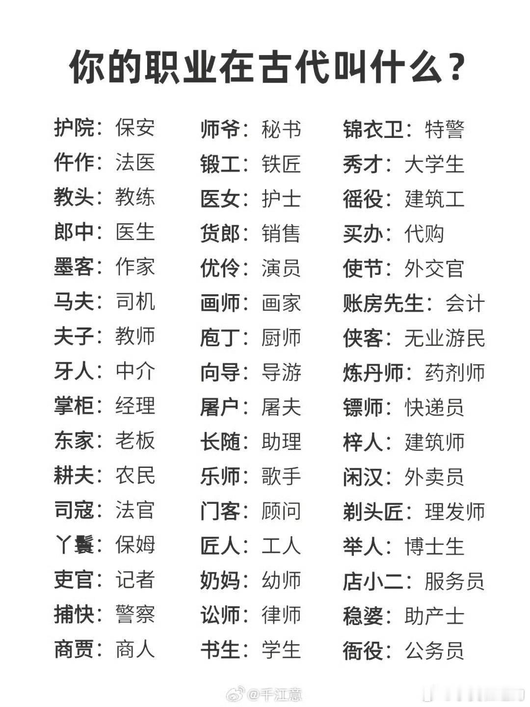 你的职业在古代叫什么 ​​​