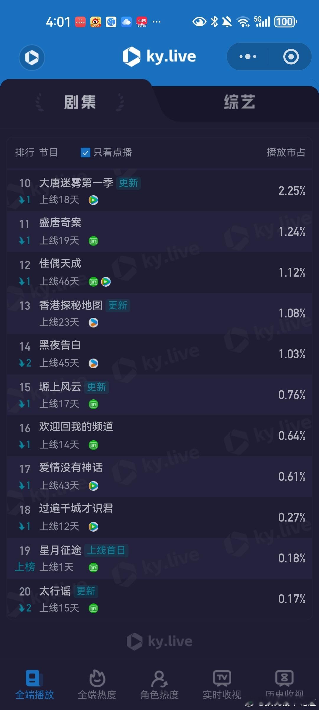 6月9日云合播放占比VS酷云云合 家业云合12.7%，酷云12.57%耀眼云合1
