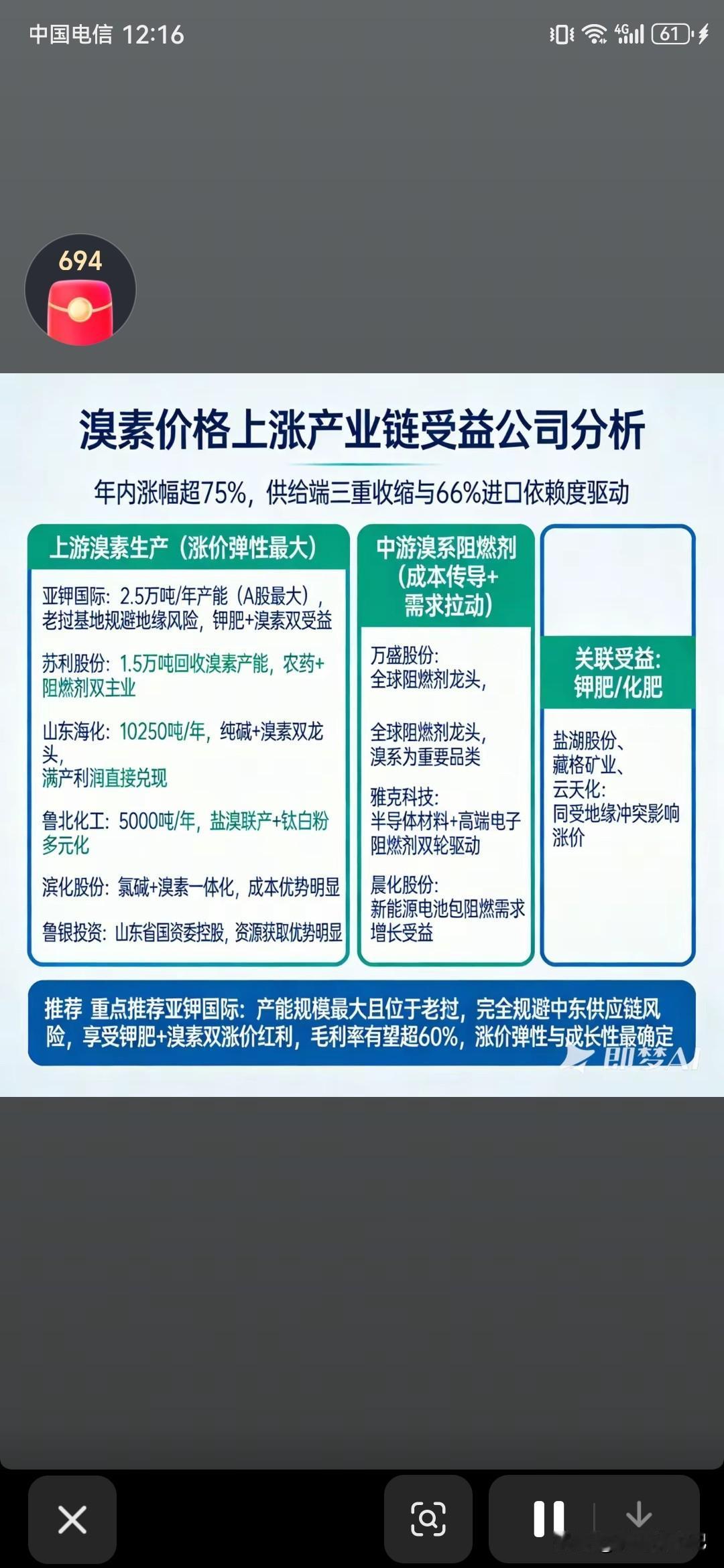 溴素价格上涨产业链受益公司分析 
年内涨幅超75%，供给端三重收缩与66％进口依