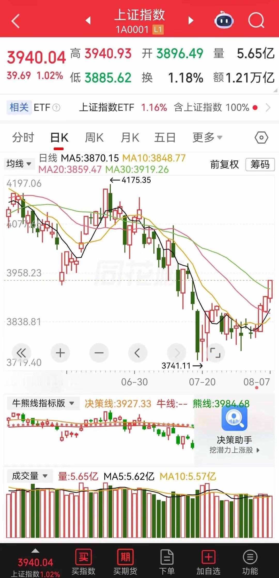 创纪录！A股市场迎来连续第6个交易日里涨多跌少行情。存储芯片、CPO、PCB、半