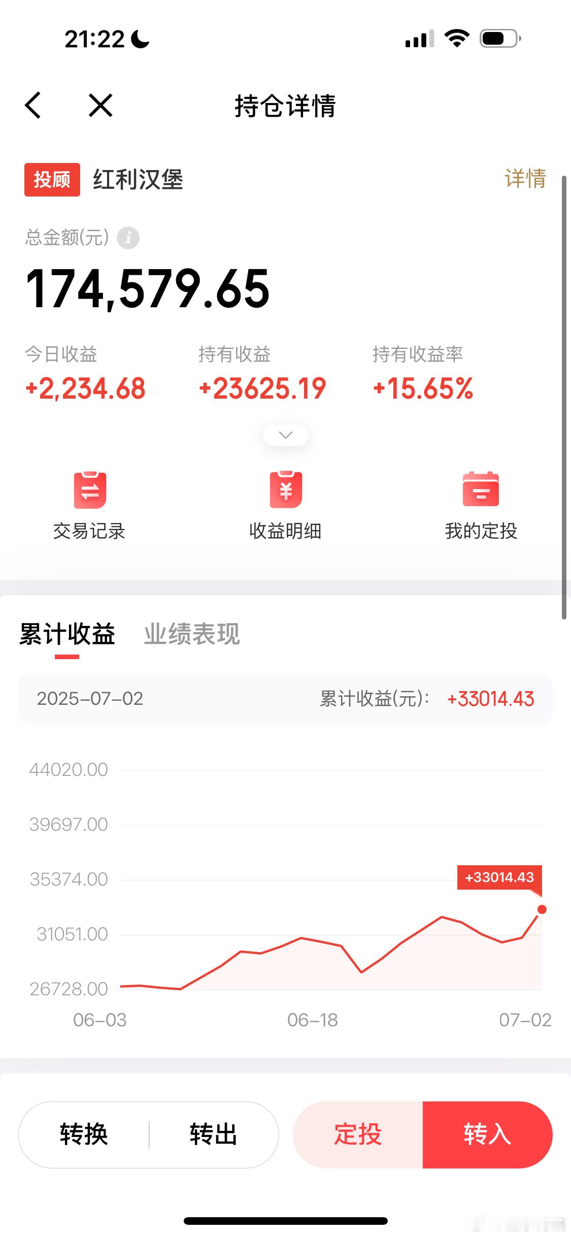 刚计划加仓一点红利汉堡，累计收益就创新高了基金[超话] ​​​