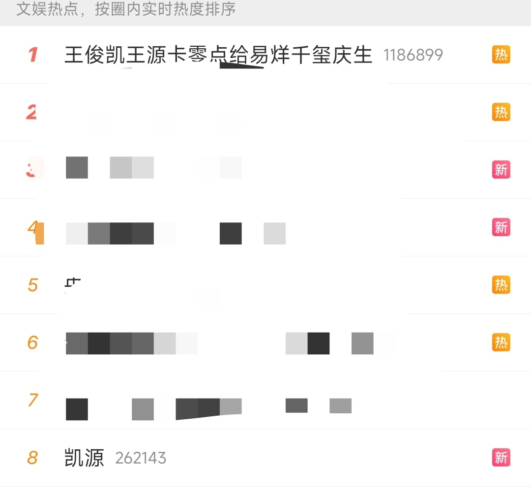 王俊凯王源卡零点给易烊千玺庆生 四字过生日，凯源cp也上热搜了[笑cry]说明啥