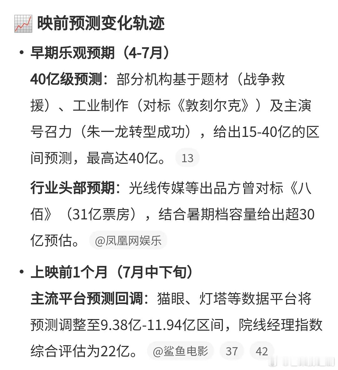 东极岛当初朱一龙、吴磊番位挣的老厉害了，现在不挣了。上映前预测是40亿，现在要打