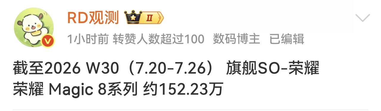 荣耀旗舰机Magic8系列最新“战报”
截止2026年第30周，这款手机累计销量