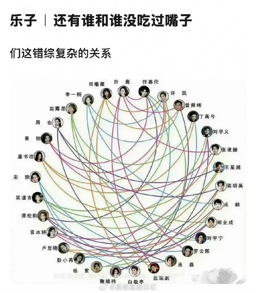 内娱吻戏关系网哈哈哈哈哈哈哈 长剧没落的原因之一，这画了个啥？奇怪，以前也换乘…