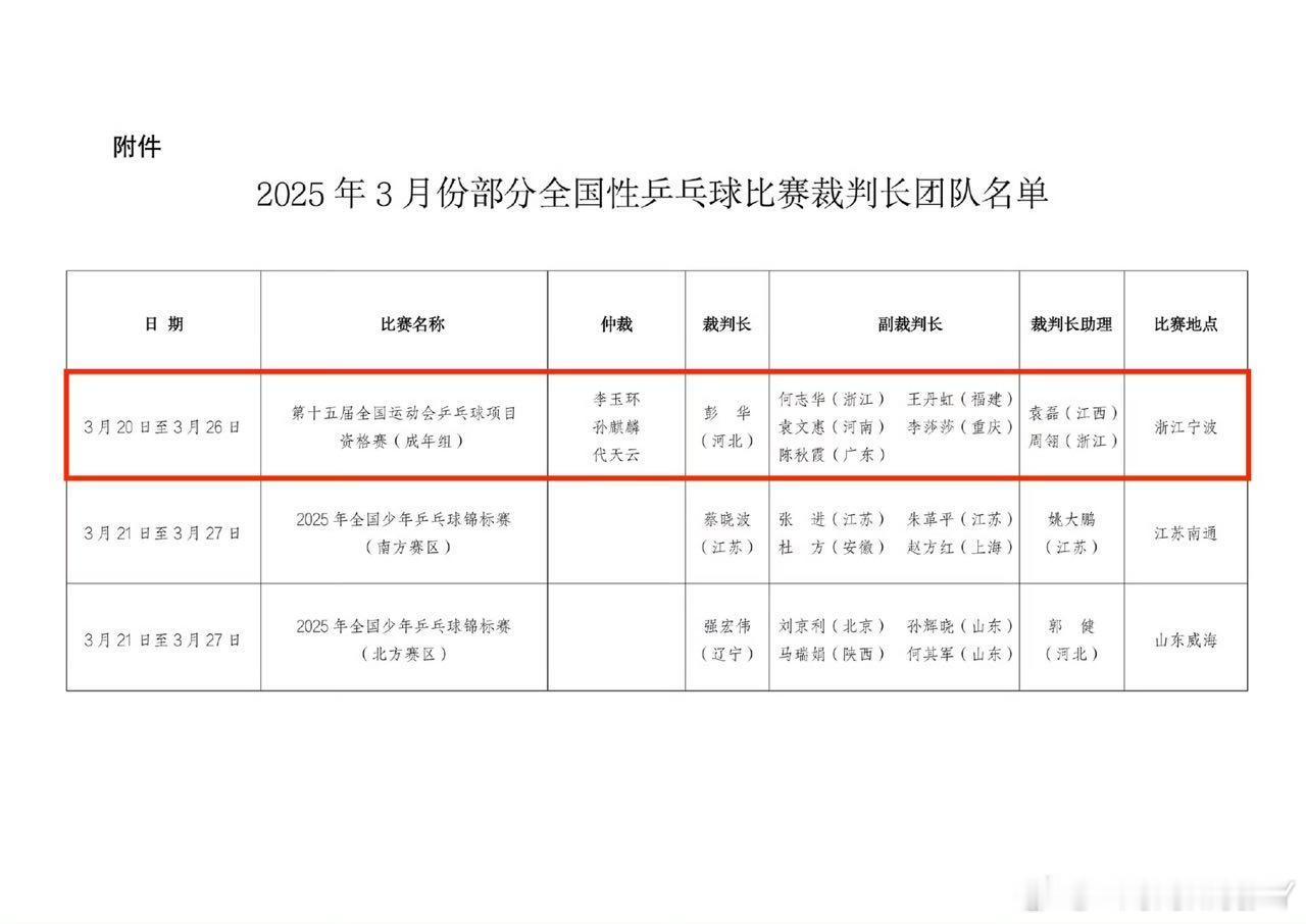 乒超顶流裁判长——彭华 将制裁全运会资格赛 （就是那个女团决赛一直拿不出主意的裁