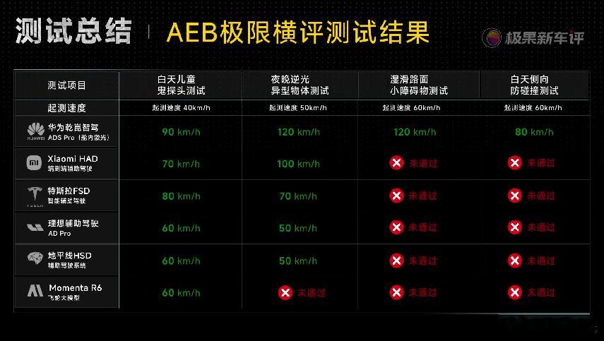 这就是华为不造车的优势，问界M7上的华为乾崑智驾ADS Pro增强版表现不俗，独