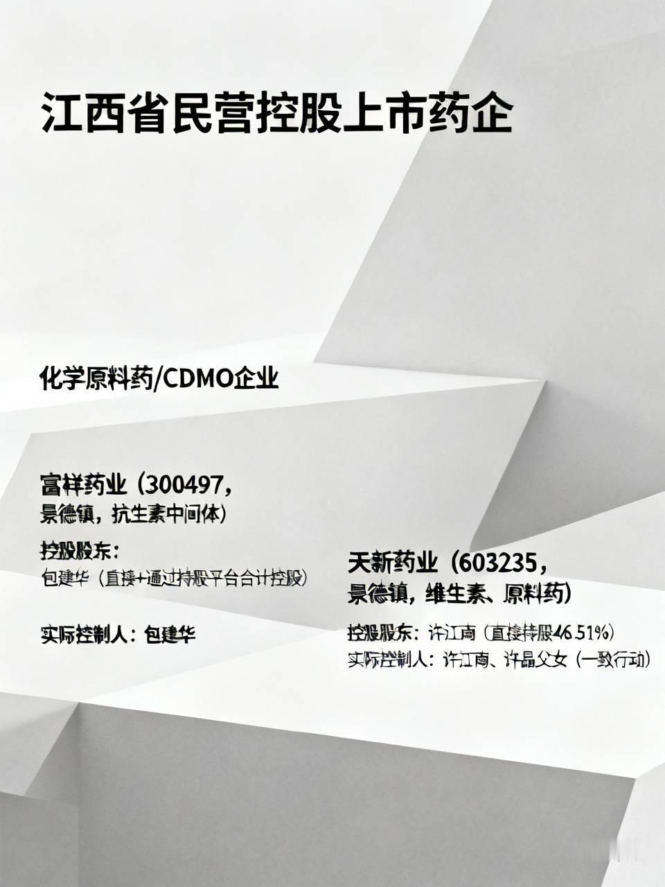江西省民营控股上市药企
 
筛选标准：实控人为自然人/家族、无国资控股；剔除华润