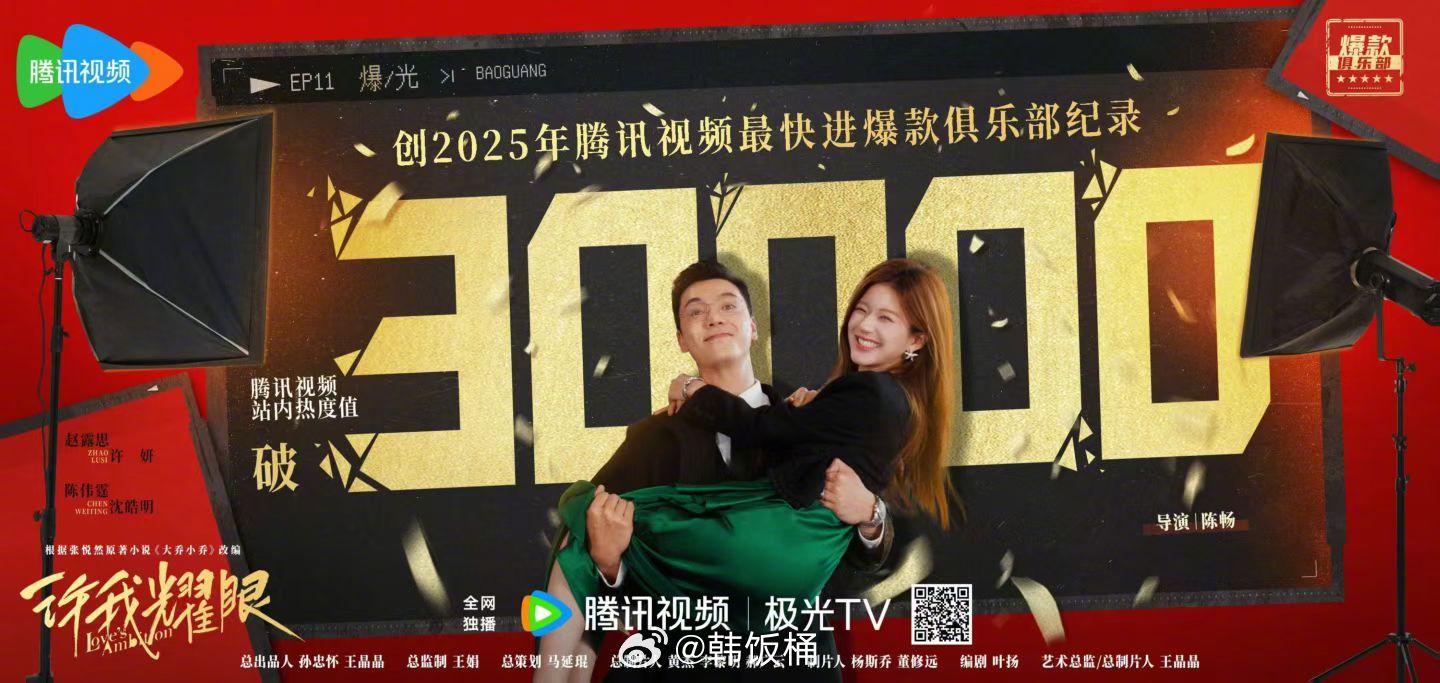 许我耀眼开播四天热度破3w！！2025年最快破3w的电视剧，都市剧➕空降，这种情