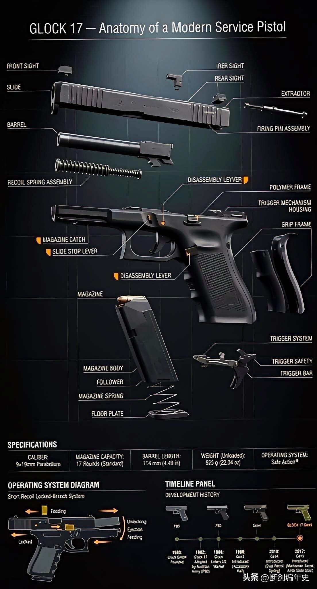 格洛克17手枪是手枪发展史上的里程碑。自1982年问世以来，它凭借大胆的聚合物框