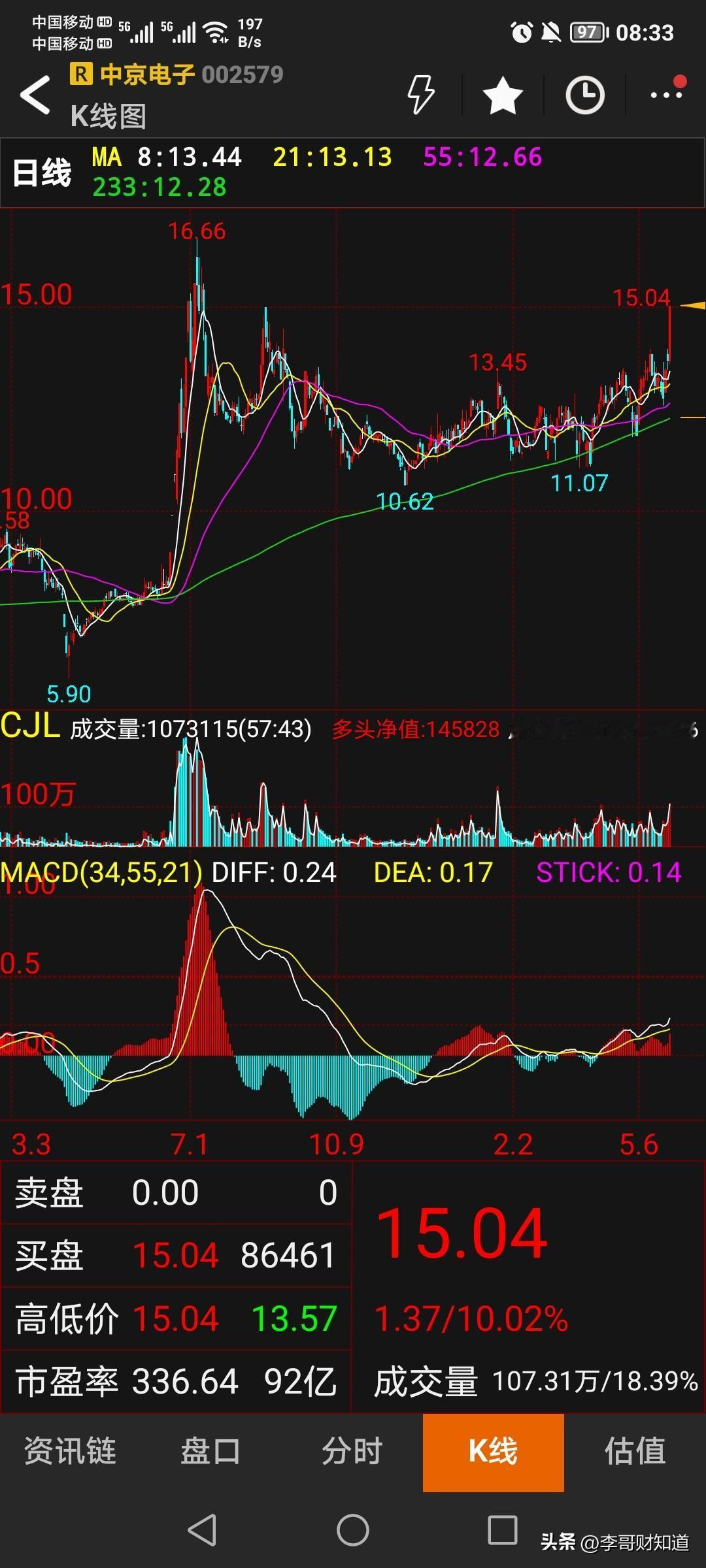 中京电子的暴涨，是AI+汽车电子产业趋势、业绩改善预期与资金热炒共同作用的结果。