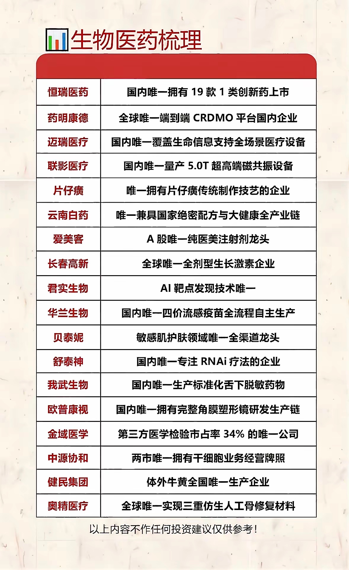 生物医药领域独角兽企业全解析！生物医药领域独角兽企业值得关注！传统生物医药科研痛