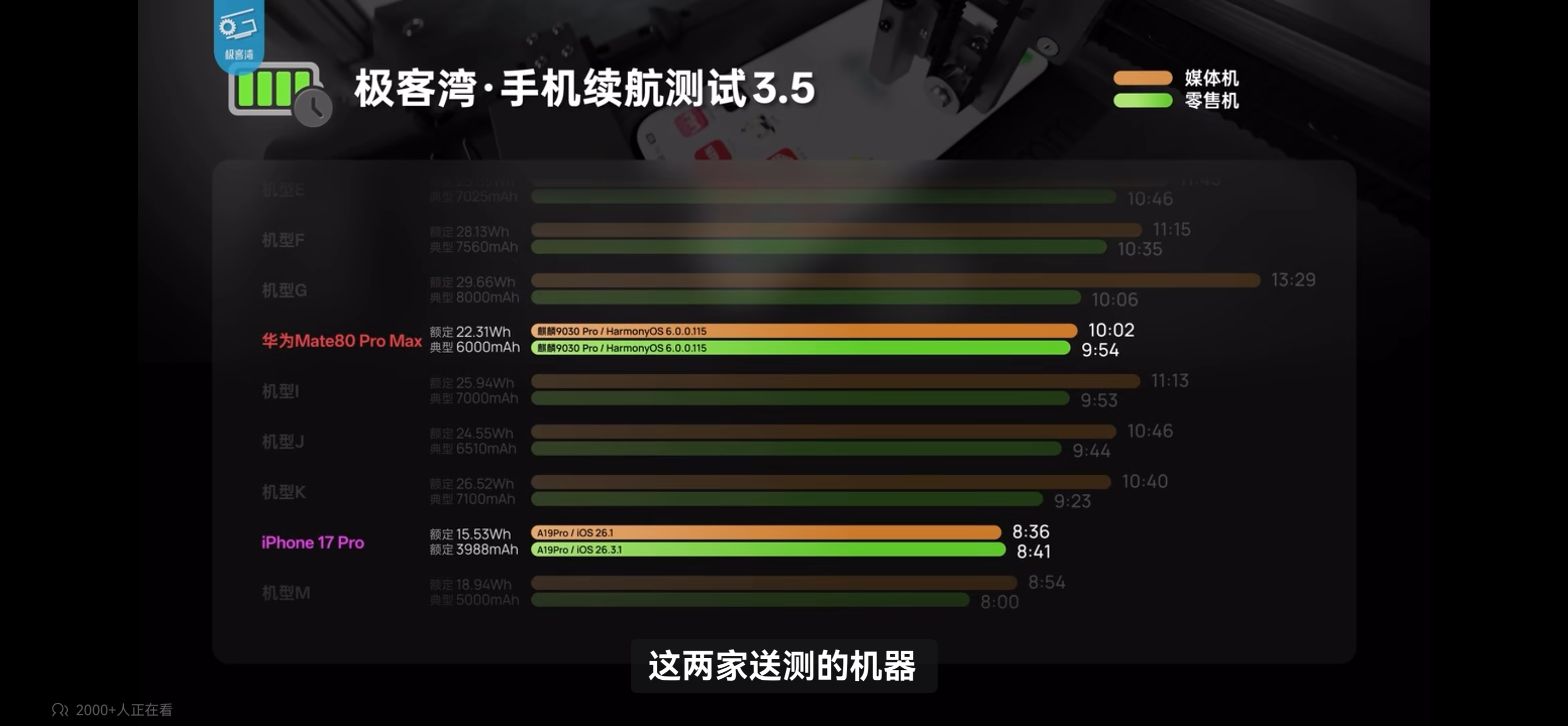 显然，华为和苹果并没有搞特调的必要说白了，特调就是作弊作弊被人抓出来砸的是自己的
