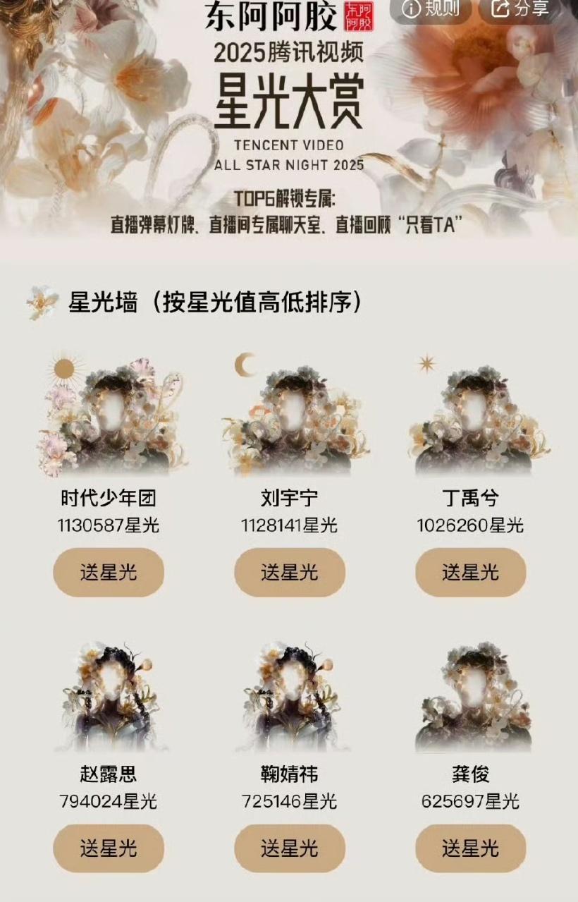 娱乐时代少年团星光大赏星光值第一时代少年团星光大赏星光值第一，一晚上的奇迹 