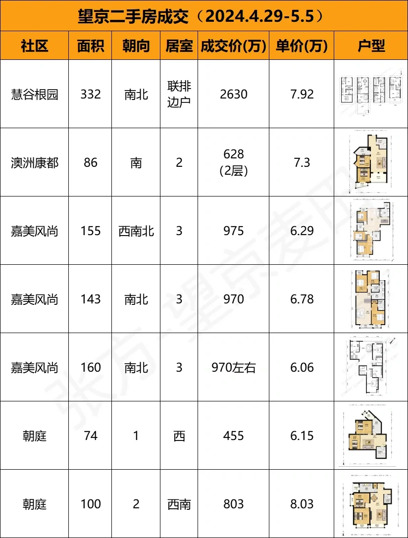 五一楼市｜酒仙桥12.5，信心比黄金更重要？