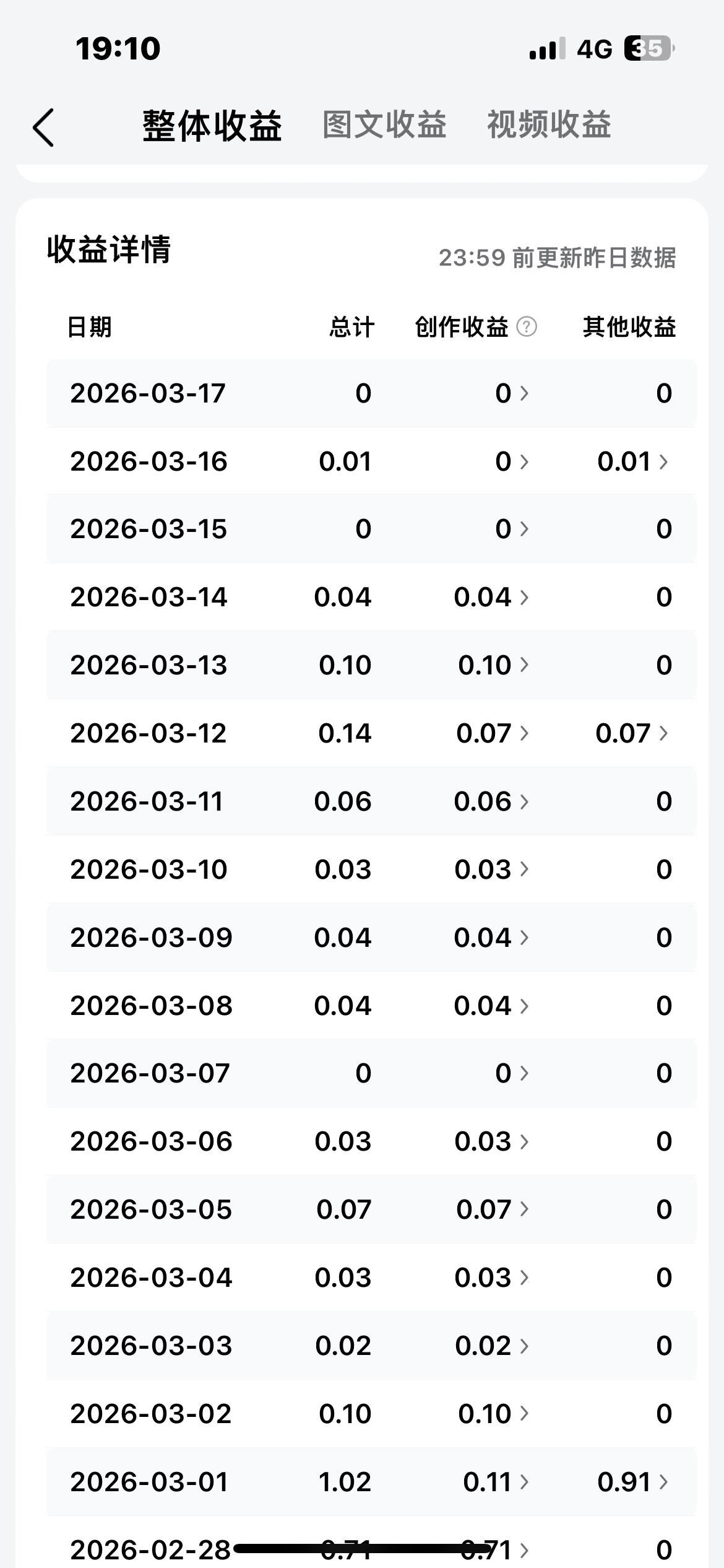 盯着那个数字，我愣了一下，然后笑了。

年轻时忙着赶路，从没想过，自己的晚年会这
