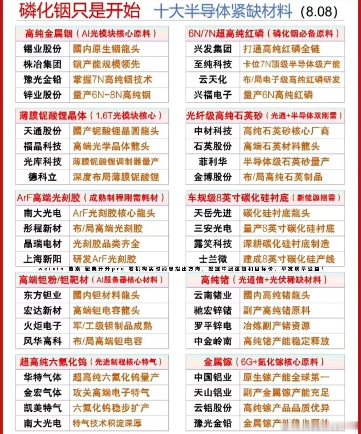 分享图片 